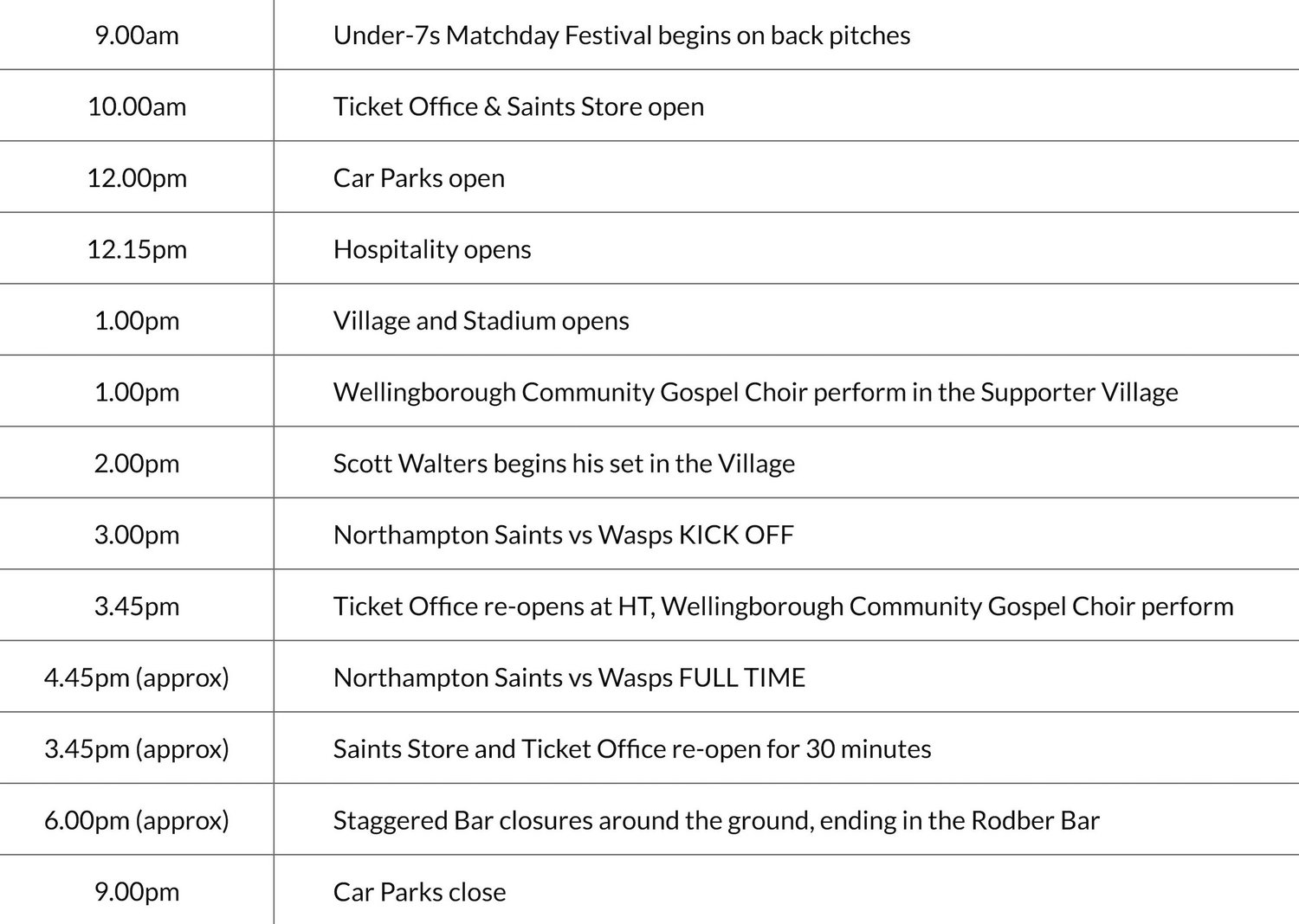 Guide to the Gardens | Saints vs Wasps