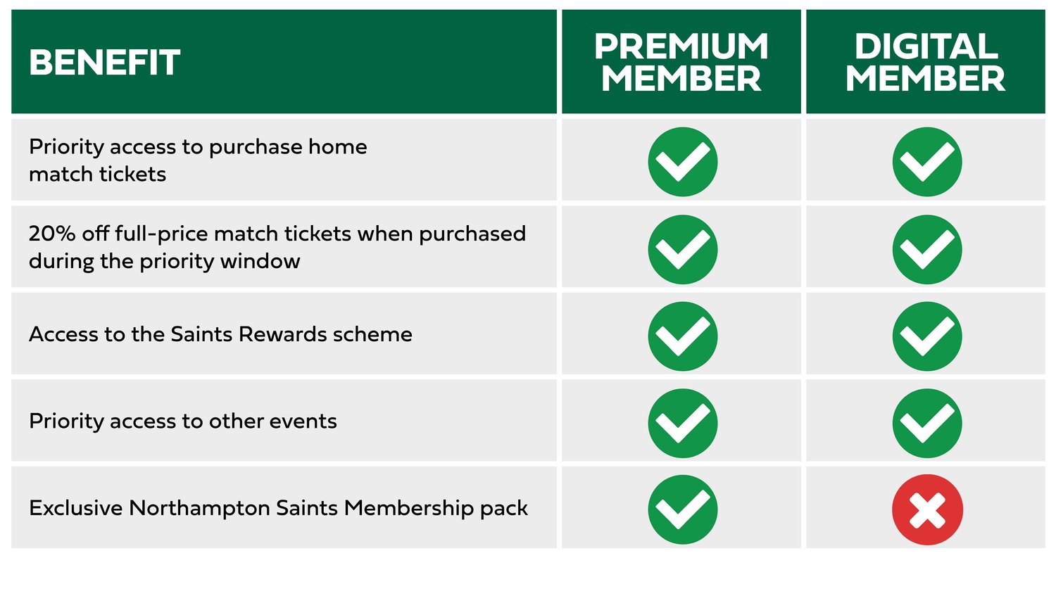 Saints Memberships benefits