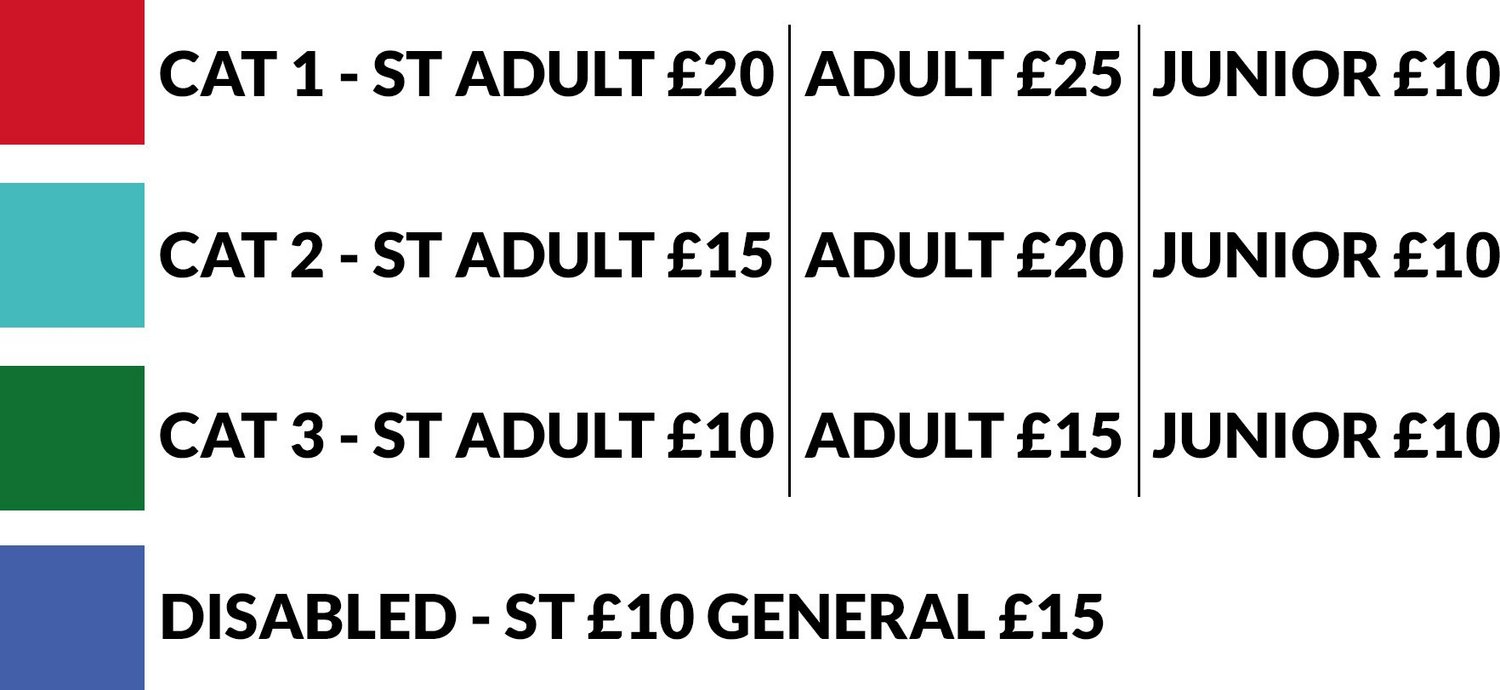 Final ticket categories