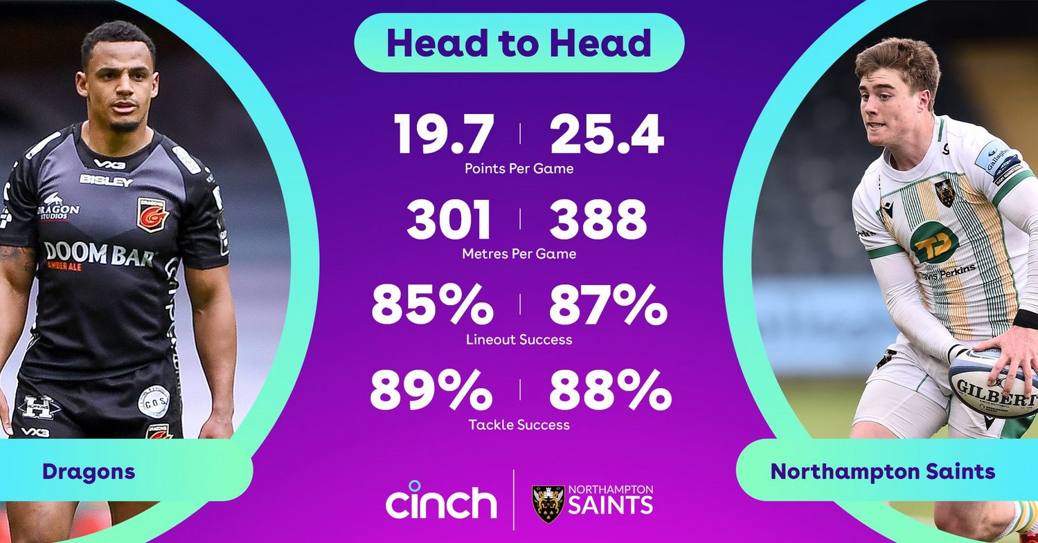 Head to Head stats for Dragons v Saints