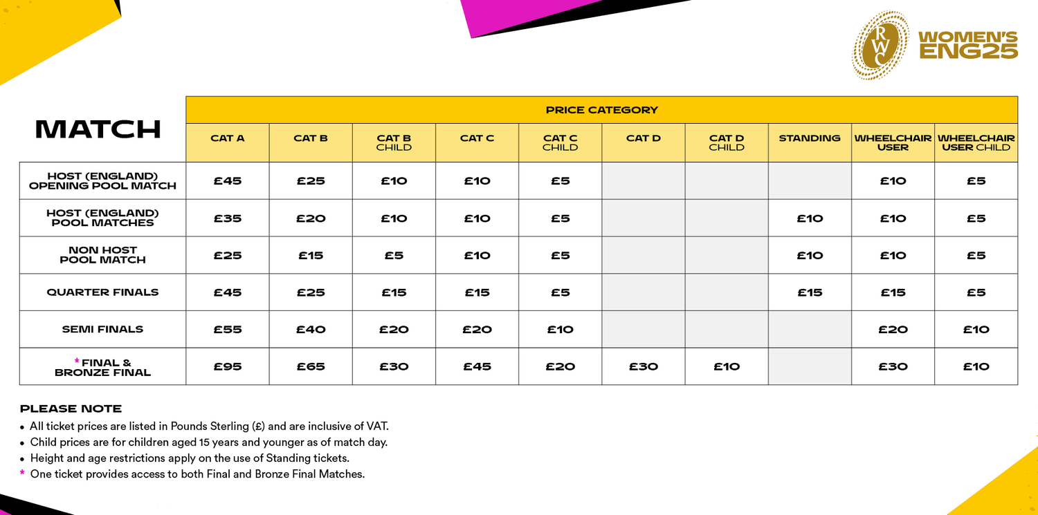 WRWC Pricing