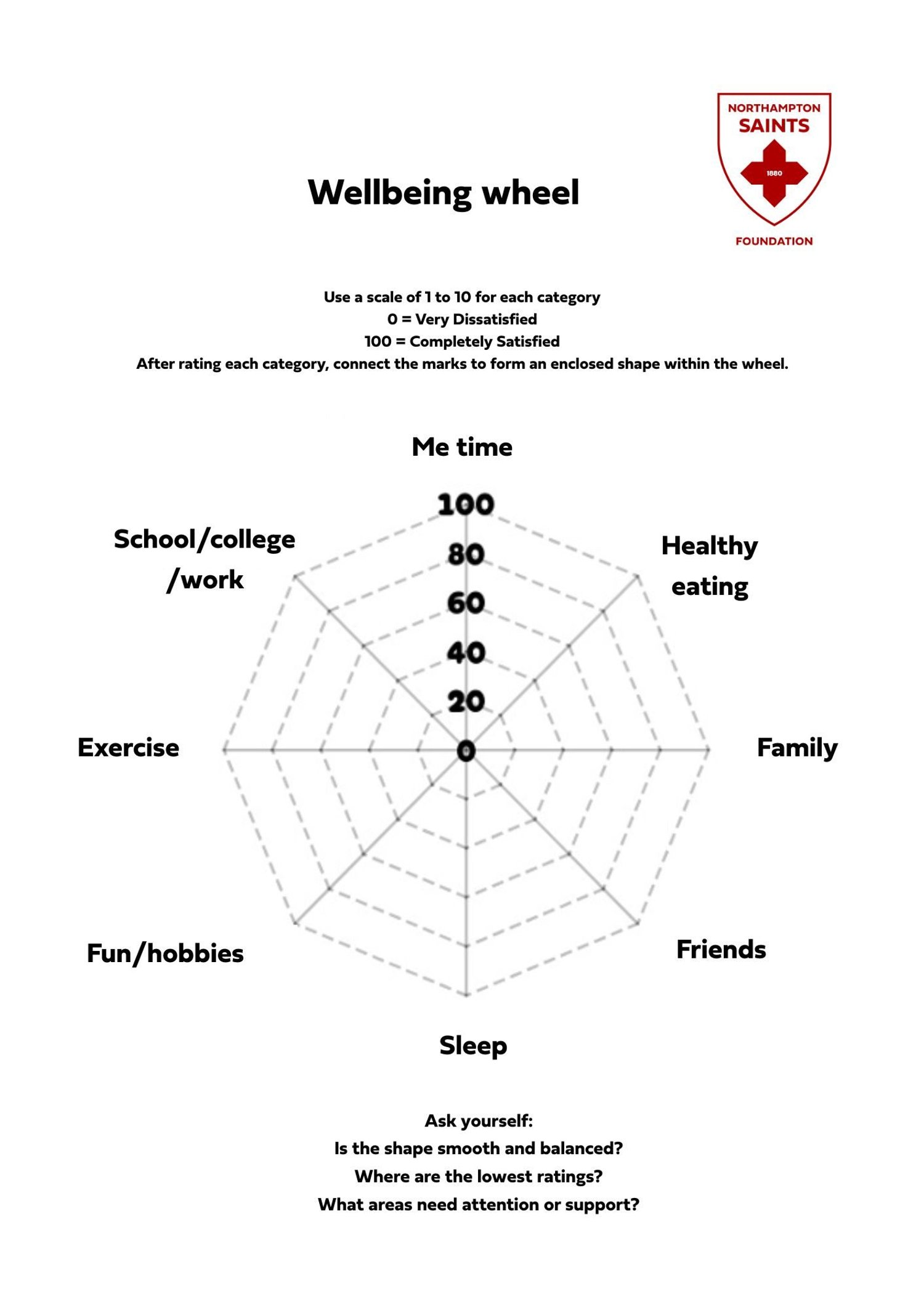 Well-being wheel