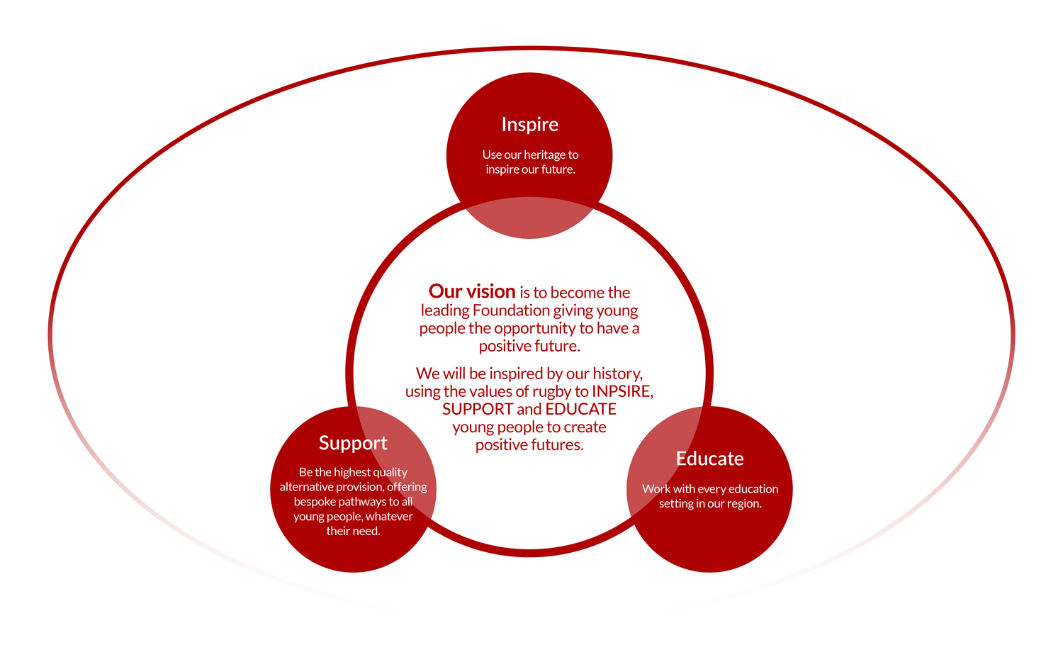 Our vision