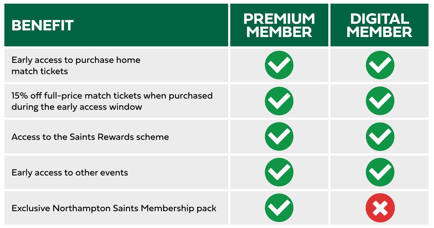 Saints Memberships on sale now for 2025/26 season!