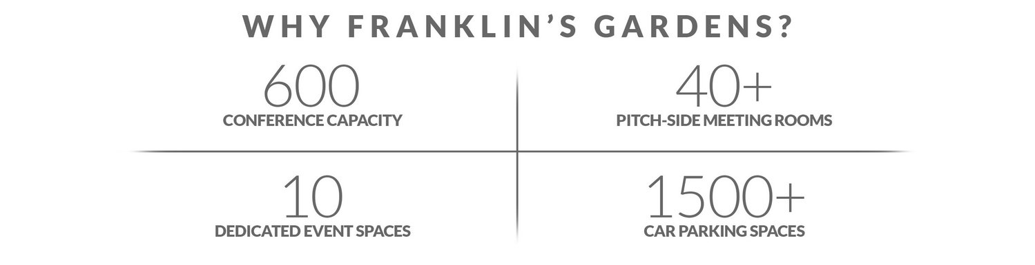 Why Franklin's Gardens