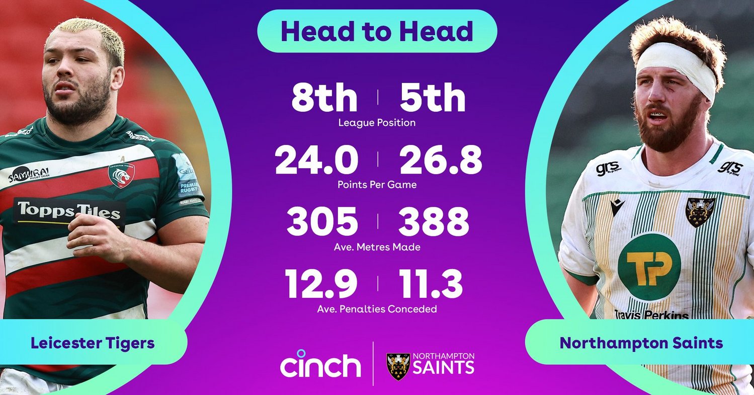 Head to Head Leicester Tigers vs Northampton Saints