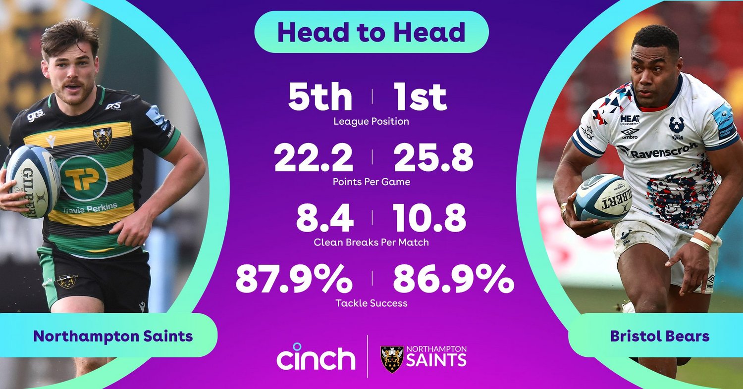 Head to Head Saints vs Bristol Bears