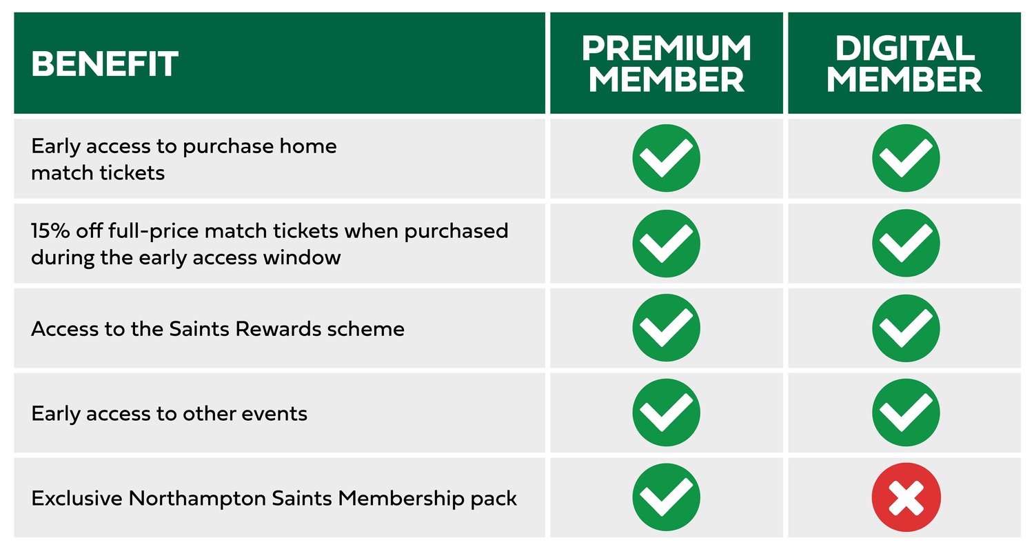 Saints Membership benefits