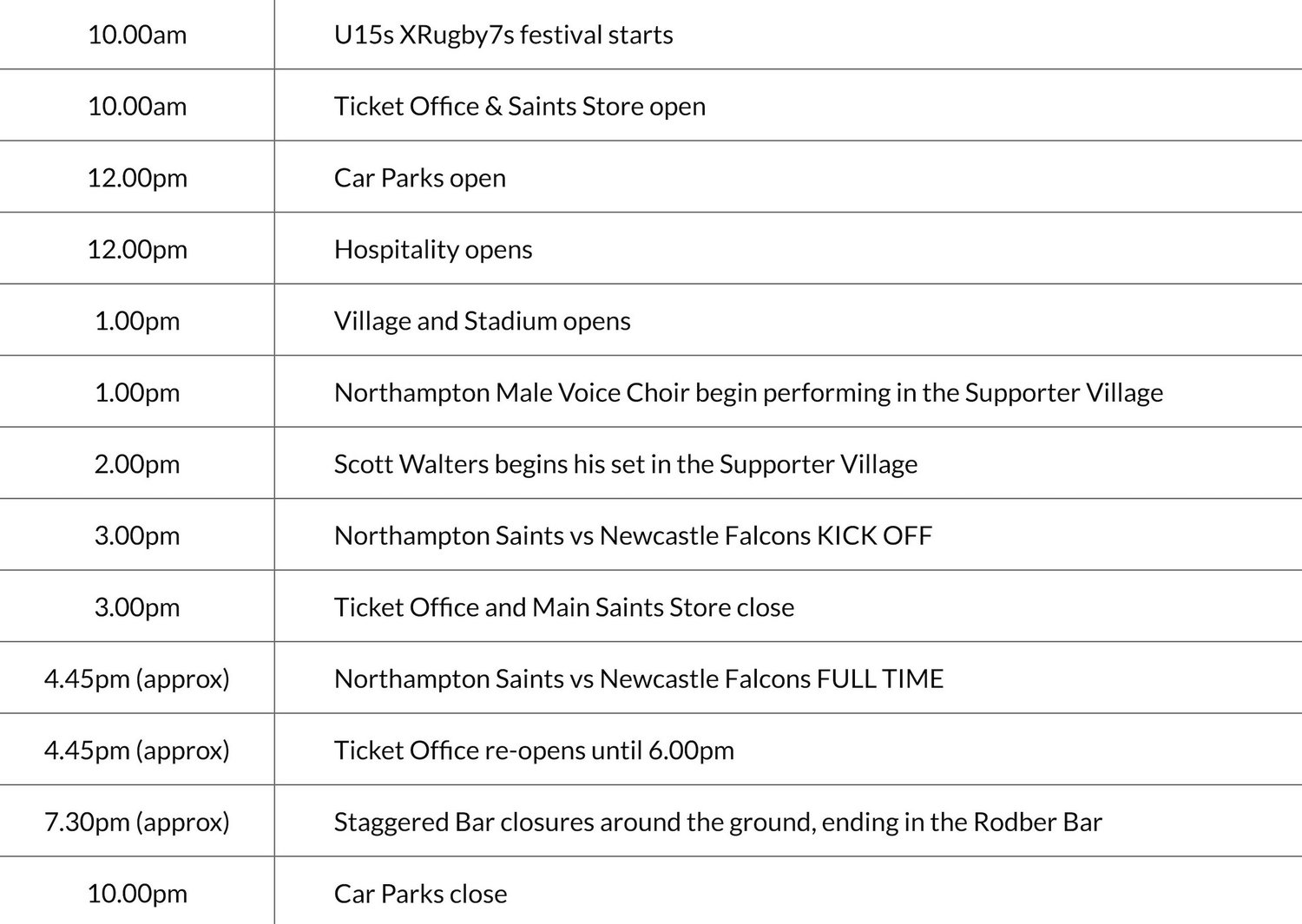 Guide to the Gardens: Northampton Saints vs Newcastle Falcons