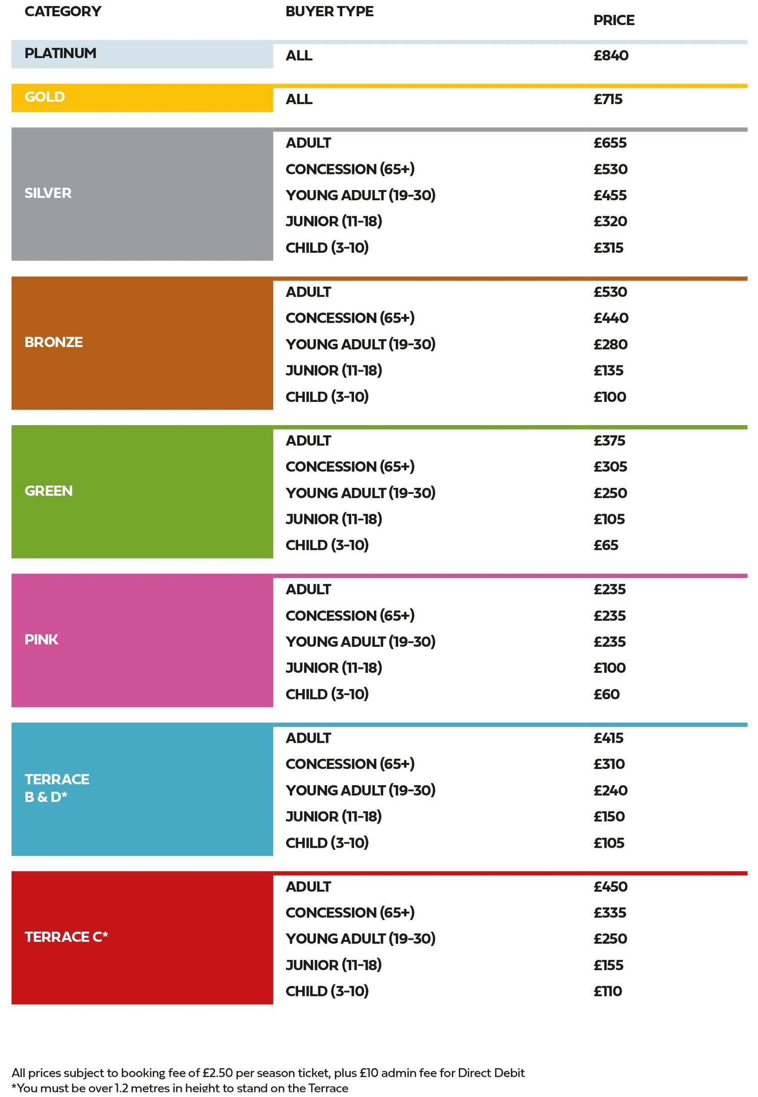 Season Ticket pricing 2025/26