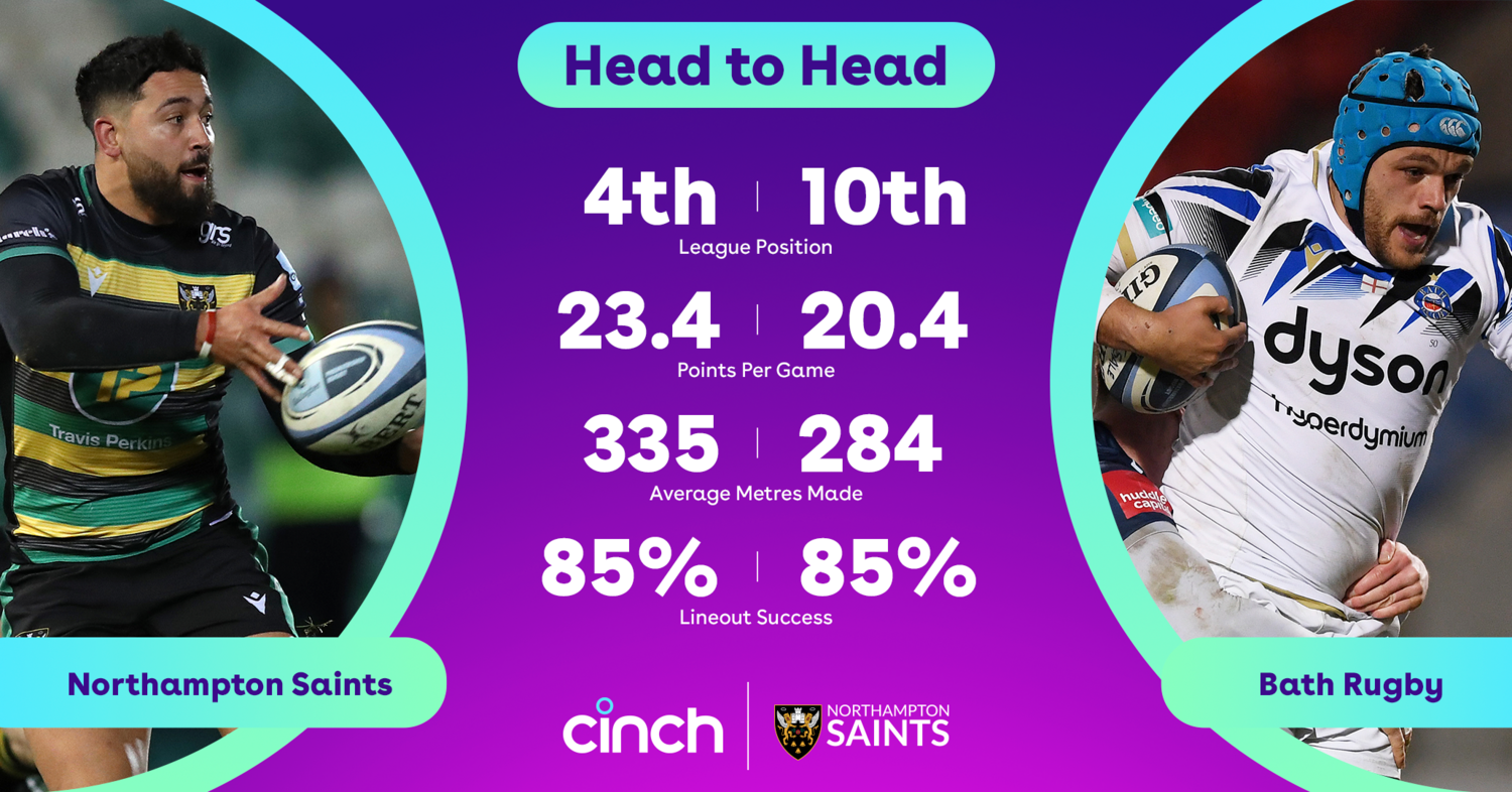 Cinch stats: Saints v Bath
